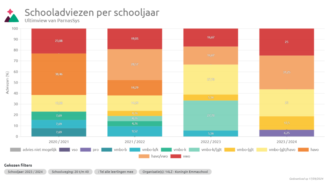 Schooladviezen