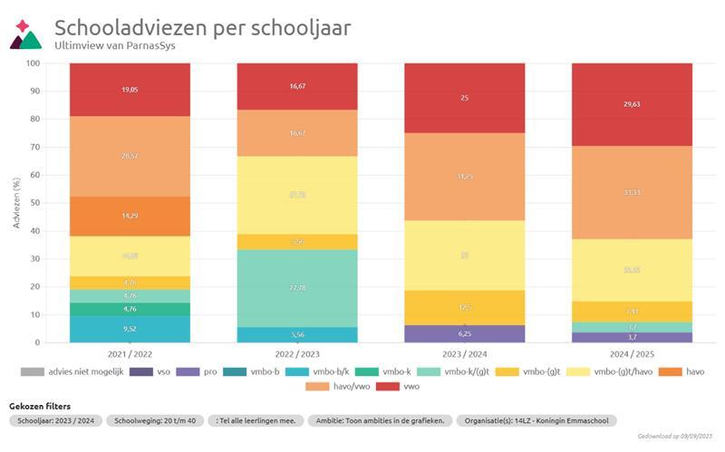Schooladviezen