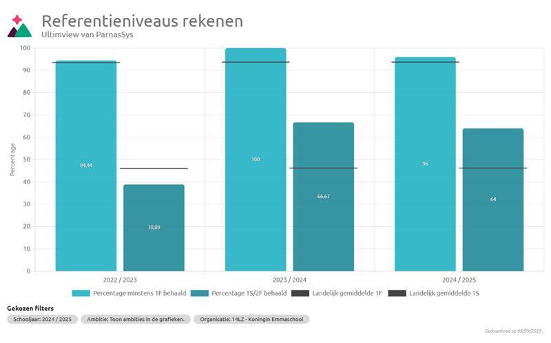 referentieniveaus rekenen